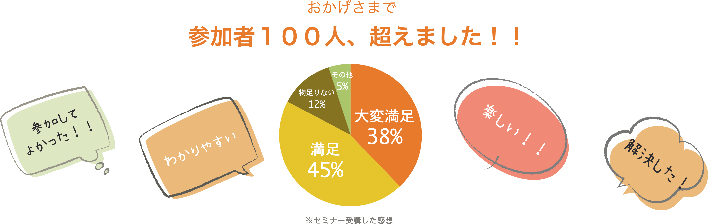 おかげさまで参加者100任、超えました！！