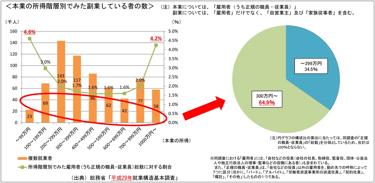 グラフ1